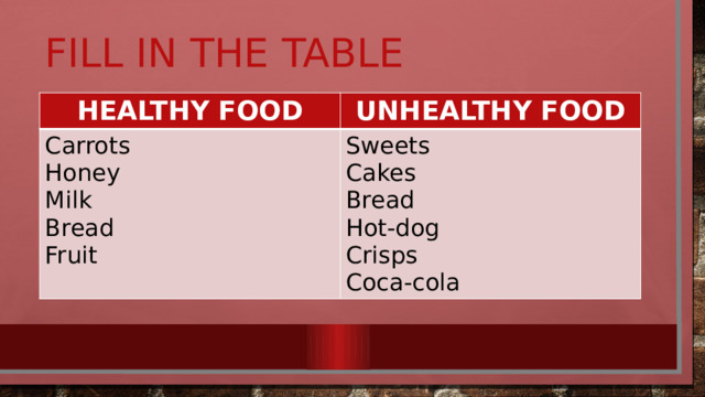 Fill in the table HEALTHY FOOD UNHEALTHY FOOD Carrots Honey Sweets Cakes Milk Bread Bread Hot-dog Fruit Crisps Coca-cola 