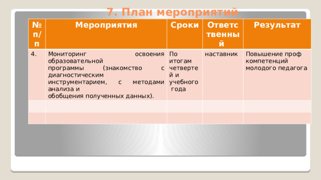 7. План мероприятий № п/п Мероприятия 4. Сроки Мониторинг освоения образовательной Ответственный программы (знакомство с диагностическим По итогам четвертей и учебного года Результат инструментарием, с методами анализа и наставник обобщения полученных данных). Повышение проф компетенций молодого педагога 
