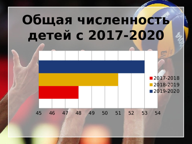 Общая численность детей с 2017-2020 