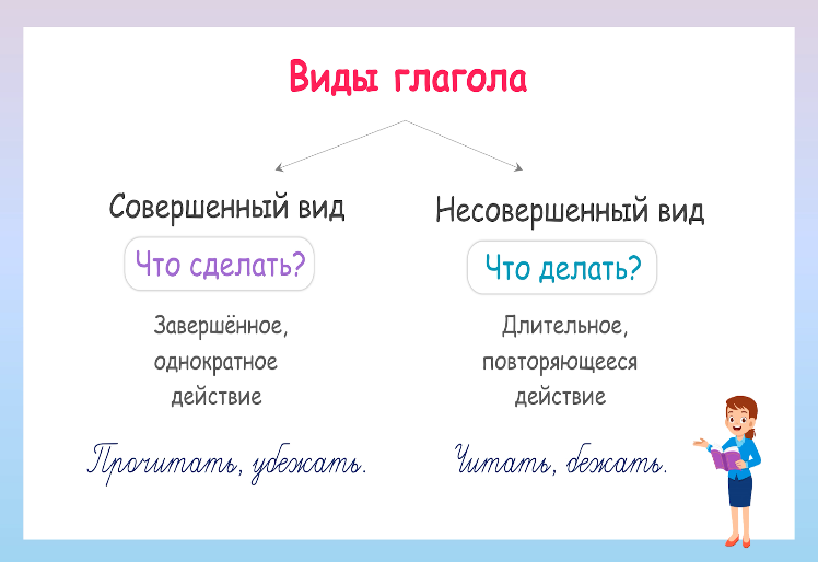Ждал какой вид глагола