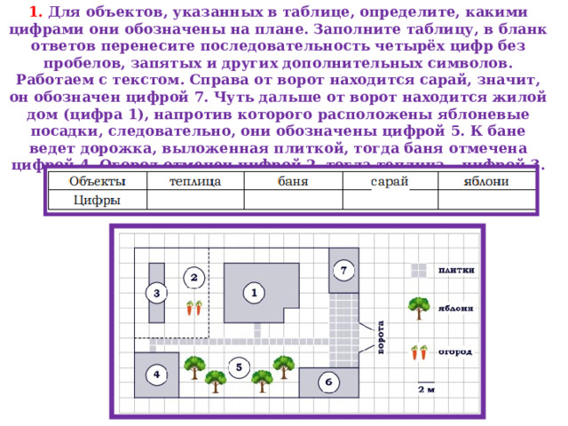 1. Для объектов, указанных в таблице, определите, какими цифрами они обозначены на плане. Заполните таблицу, в бланк ответов перенесите последовательность четырёх цифр без пробелов, запятых и других дополнительных символов. Работаем с текстом. Справа от ворот находится сарай, значит, он обозначен цифрой 7. Чуть дальше от ворот находится жилой дом (цифра 1), напротив которого расположены яблоневые посадки, следовательно, они обозначены цифрой 5. К бане ведет дорожка, выложенная плиткой, тогда баня отмечена цифрой 4. Огород отмечен цифрой 2, тогда теплица – цифрой 3. 