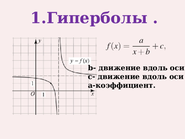 1.Гиперболы . b- движение вдоль оси х; c- движение вдоль оси у; a-коэффициент. 