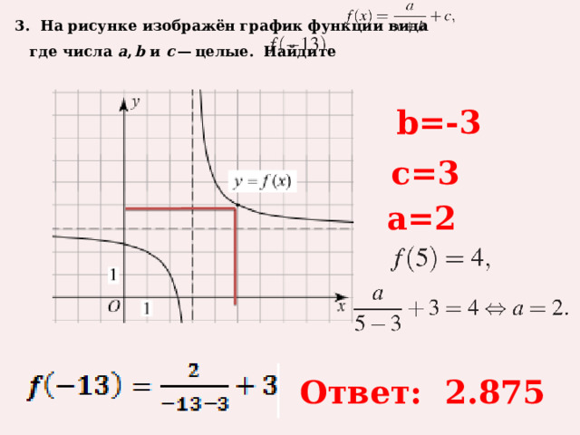 3. На рисунке изображён график функции вида     где числа  a ,  b  и  c  — целые. Найдите    b=-3 c=3 a=2 Ответ: 2.875 