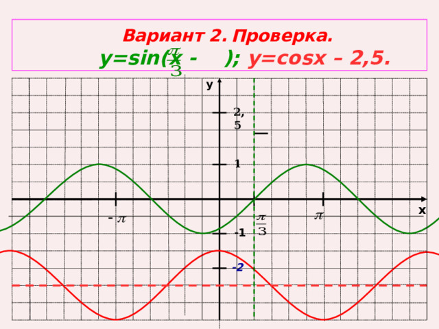 -1 1 -2 2,5 Вариант 2.  Проверка.   y=sin(x - ); y=cosx – 2,5. y x 