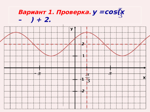 1 -2 Вариант 1.  Проверка .  у =cos(x – ) + 2. y 2 x -1 