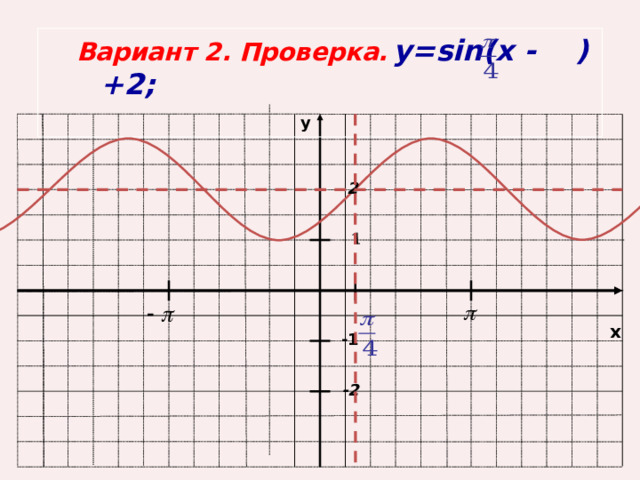 1 -2 Вариант 2.  Проверка.  y=sin(x - ) +2;  y 2 x -1 
