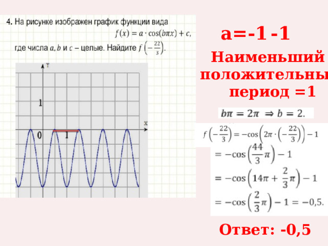 a=-1 -1 Наименьший положительный  период =1 Ответ: -0,5 