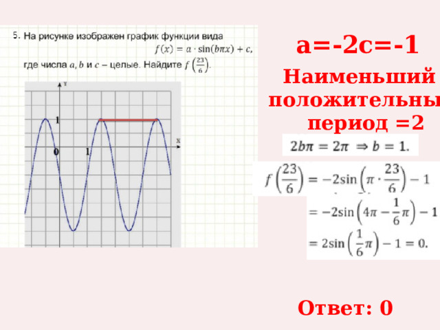 a=-2 с=-1 Наименьший положительный  период =2 Ответ: 0 