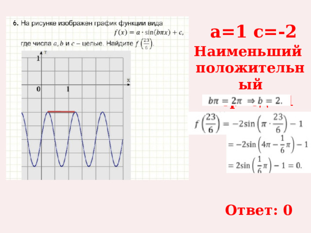 a=1 с=-2 Наименьший положительный  период =1 Ответ: 0 