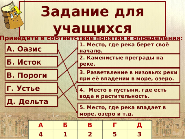 Задание для учащихся Приведите в соответствие понятия и определения: 1. Место, где река берет своё начало. А. Оазис 2. Каменистые преграды на реке. Б. Исток 3. Разветвление в низовьях реки при её впадении в море, озеро. В. Пороги Г. Устье 4. Место в пустыни, где есть вода и растительность. Д. Дельта 5. Место, где река впадает в море, озеро и т.д. А А Б 4 Б В В 1 2 Г Г Д Д 5 3 