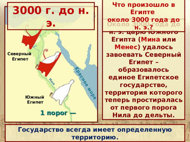 Что произошло в Египте около 3000 года до н. э.? 3000 г. до н. э. Около 3000 года до н. э. царю Южного Египта ( Мина или Менес ) удалось завоевать Северный Египет – образовалось единое Египетское государство, территория которого теперь простиралась от первого порога Нила до дельты. Северный Египет Южный Египет 1 порог —  Государство всегда имеет определенную территорию. 