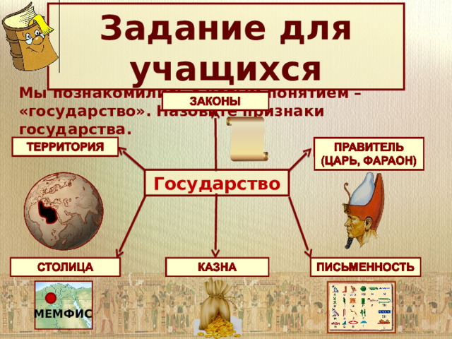 Задание для учащихся Мы познакомились с новым понятием – «государство». Назовите признаки государства. Государство МЕМФИС 