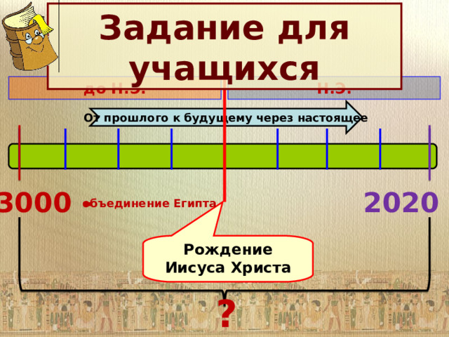 Задание для учащихся до Н.Э. Н.Э. От прошлого к будущему через настоящее 2020 3000 - объединение Египта Рождение Иисуса Христа  ? 