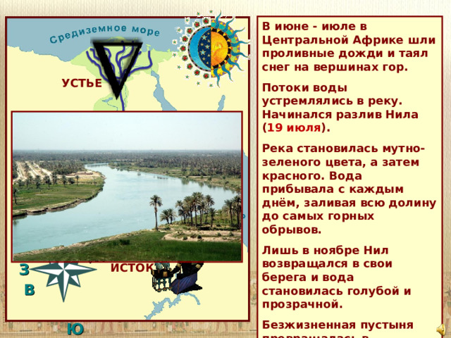 Нил 12 - 15 км В июне - июле в Центральной Африке шли проливные дожди и таял снег на вершинах гор. Потоки воды устремлялись в реку. Начинался разлив Нила ( 19 июля ). Река становилась мутно-зеленого цвета, а затем красного. Вода прибывала с каждым днём, заливая всю долину до самых горных обрывов. Лишь в ноябре Нил возвращался в свои берега и вода становилась голубой и прозрачной. Безжизненная пустыня превращалась в цветущий рай. УСТЬЕ Ливийская пустыня 1 порог —   C  З В   Ю ИСТОК 