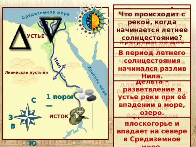 Нил Чем защищён Египет с запада? Что такое пороги? Какое море омывает берега Египта на востоке? Что происходит с рекой, когда начинается летнее солнцестояние? О какой реке идет речь в документе? Где она берёт своё начало и куда впадает? Пороги Нила – это каменистые преграды на дне реки. К западу от Египта находится Ливийская пустыня. УСТЬЕ С востока Египет омывается водами Красного моря. Нил – вторая (после Амазонки – 6992 км) по протяженности река в мире: её длина – 6670 км. Река берет начало на юге, на Восточно-Африканском плоскогорье и впадает на севере в Средиземное море. В период летнего солнцестояния начинался разлив Нила. Что такое дельта Нила? Ливийская пустыня Дельта – разветвление в устье реки при её впадении в море, озеро. 1 порог —   C  З В   Ю ИСТОК 