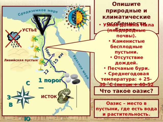 Опишите природные и климатические особенности Египта. Нил 12 - 15 км УСТЬЕ  Узкая долина Нила (плодородные почвы).  Каменистые бесплодные пустыни.  Отсутствие дождей.  Песчаные бури.  Среднегодовая температура: + 25-30 ˚С (летом + 40-52 ˚С). Ливийская пустыня 1 порог —   C  З В   Ю Что такое оазис? ИСТОК Оазис – место в пустыни, где есть вода и растительность. 