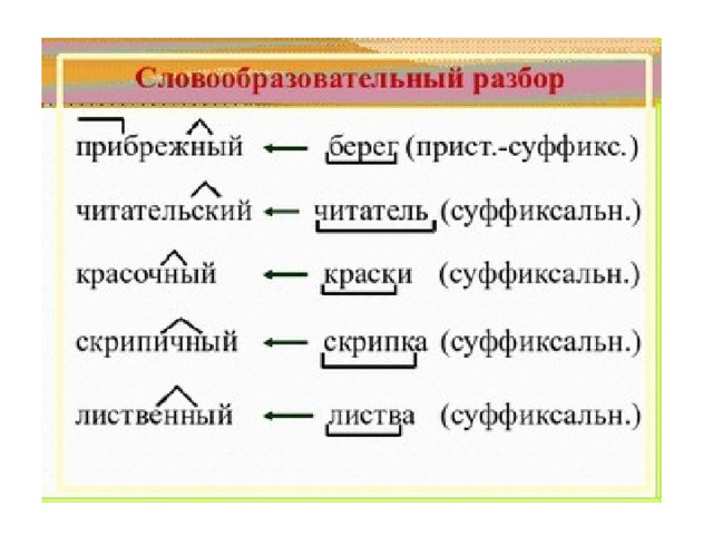 Ответы Mail: словообразовательный разбор слова слегка