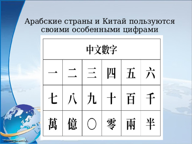 Арабские страны и Китай пользуются своими особенными цифрами 