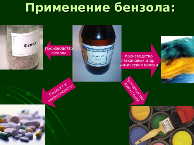 Применение бензола: Производство  красителей Продукт в  медикаментах Производство фенола производство лавсановых и др. химических волокн 