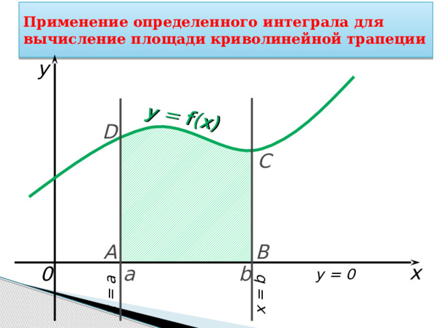 y = f(x) x = a x = b Применение определенного интеграла для вычисление площади криволинейной трапеции y D C A B x 0 b  a y = 0 