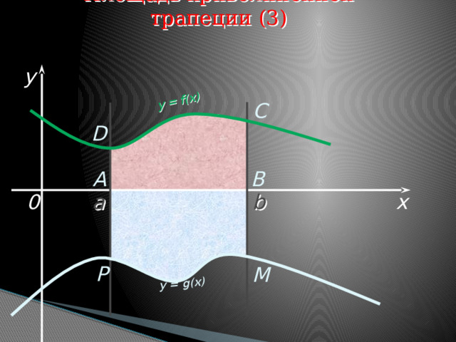 y = f(x) y = g(x) Площадь криволинейной трапеции (3) y C D A B x b a 0 P M 