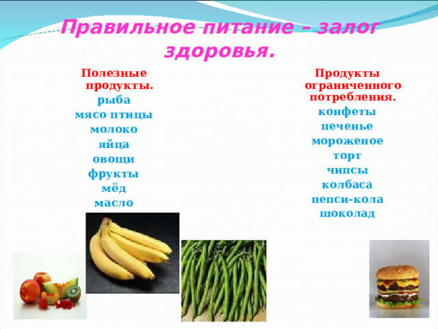 Правильное питание – залог здоровья. Полезные продукты. рыба мясо птицы молоко яйца овощи фрукты мёд масло  Продукты ограниченного потребления. конфеты печенье мороженое торт чипсы колбаса пепси-кола шоколад 