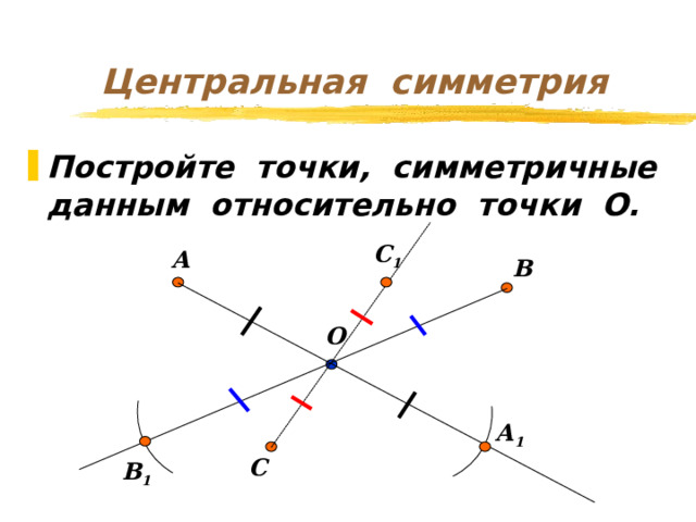 Центральная симметрия Отрезок АВ симметричен отрезку А1В1 относительно т.О В 1 А О А 1 В 