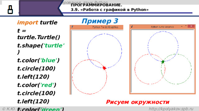ПРОГРАММИРОВАНИЕ. 3.9. «Работа с графикой в Python» Пример 3 import turtle t = turtle.Turtle() t.shape( 'turtle' ) t.color( 'blue' ) t.circle(100) t.left(120) t.color( 'red' ) t.circle(100) t.left(120) t.color( 'green' ) t.circle(100) Полностью программа выглядит так. Рисуем окружности 45 