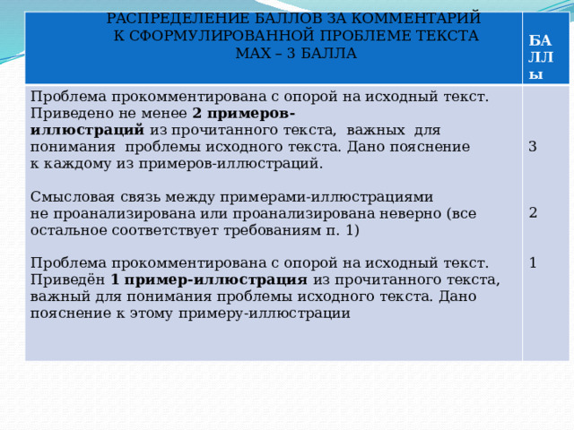 РАСПРЕДЕЛЕНИЕ БАЛЛОВ ЗА КОММЕНТАРИЙ К СФОРМУЛИРОВАННОЙ ПРОБЛЕМЕ ТЕКСТА МАХ – 3 БАЛЛА  БАЛЛы Проблема прокомментирована с опорой на исходный текст. Приведено не менее  2 примеров-иллюстраций  из прочитанного текста,  важных  для  понимания  проблемы исходного текста. Дано пояснение к каждому из примеров-иллюстраций. Смысловая связь между примерами-иллюстрациями не проанализирована или проанализирована неверно (все остальное соответствует требованиям п. 1) 3 Проблема прокомментирована с опорой на исходный текст. Приведён  1 пример-иллюстрация  из прочитанного текста, важный для понимания проблемы исходного текста. Дано пояснение к этому примеру-иллюстрации 2 1  