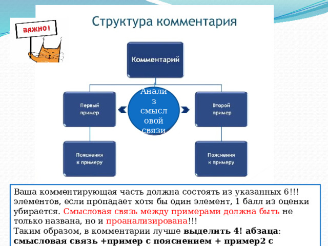 Анализ смысловой связи Ваша комментирующая часть должна состоять из указанных 6!!! элементов, если пропадает хотя бы один элемент, 1 балл из оценки убирается. Смысловая связь между примерами должна быть не только названа, но и проанализирована !!! Таким образом, в комментарии лучше выделить 4! абзаца : смысловая связь +пример с пояснением + пример2 с пояснением+ анализ смысловой связи 