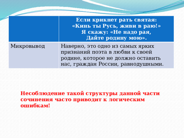 Если крикнет рать святая: Микровывод «Кинь ты Русь, живи в раю!» Наверно, это одно из самых ярких признаний поэта в любви к своей родине, которое не должно оставить нас, граждан России, равнодушными. Я скажу: «Не надо рая, Дайте родину мою». Несоблюдение такой структуры данной части сочинения часто приводит к логическим ошибкам! 