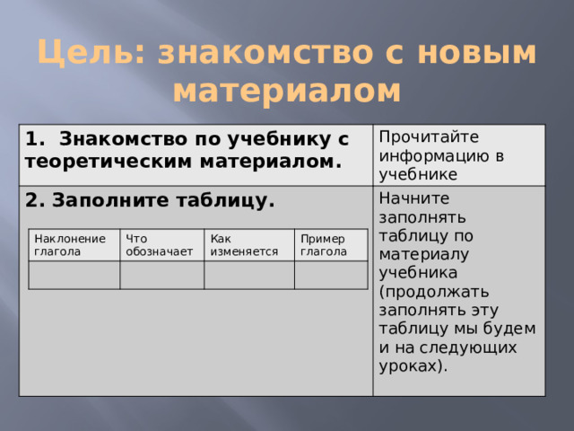 Цель: знакомство с новым материалом 1. Знакомство по учебнику с теоретическим материалом. Прочитайте информацию в учебнике 2. Заполните таблицу.  Начните заполнять таблицу по материалу учебника (продолжать заполнять эту таблицу мы будем и на следующих уроках).     Наклонение глагола Что обозначает Как изменяется Пример глагола 