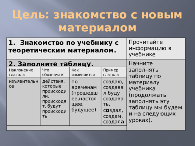 Цель: знакомство с новым материалом 1. Знакомство по учебнику с теоретическим материалом. Прочитайте информацию в учебнике 2. Заполните таблицу.  Начните заполнять таблицу по материалу учебника (продолжать заполнять эту таблицу мы будем и на следующих уроках).     Наклонение глагола изъявительное Что обозначает Как изменяется действия, которые происходили, происходят, будут происходить Пример глагола по временам создаю, (прошедшее,настоящее, будущее) создавал,буду создавать, с о здал, создам, создал а 