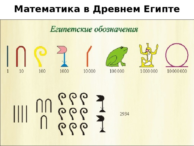 Математика в Древнем Египте 