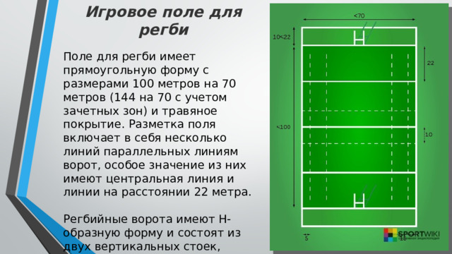 Игровое поле для регби  Поле для регби имеет прямоугольную форму с размерами 100 метров на 70 метров (144 на 70 с учетом зачетных зон) и травяное покрытие. Разметка поля включает в себя несколько линий параллельных линиям ворот, особое значение из них имеют центральная линия и линии на расстоянии 22 метра.   Регбийные ворота имеют Н-образную форму и состоят из двух вертикальных стоек, располагающихся на расстоянии 5,6 метров друг от друга, и перекладины, которая находится на высоте 3 метров от земли.      