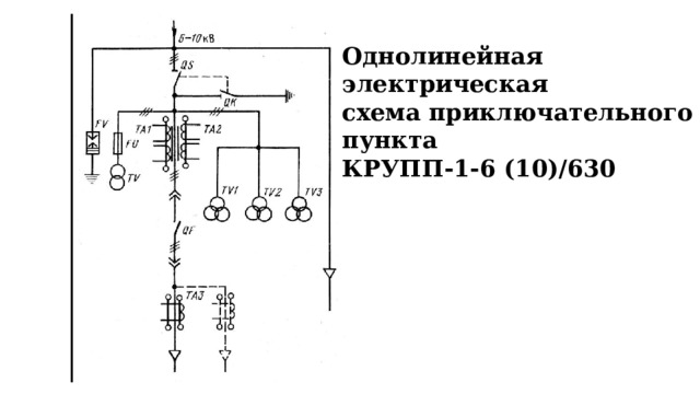 Однолинейная электрическая схема приключательного пункта КРУПП-1-6 (10)/630 