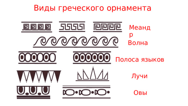 Виды греческого орнамента Меандр Волна Полоса языков Лучи  Овы  