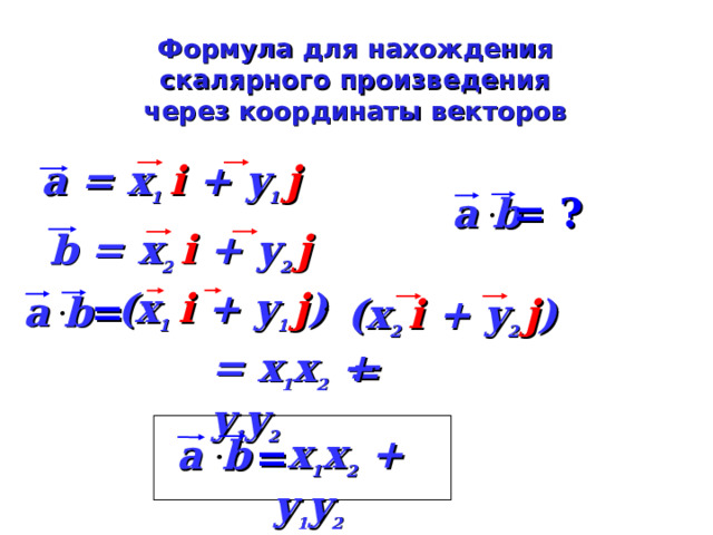 Формула для нахождения скалярного произведения через координаты векторов a = x 1  i + y 1 j a b  = ? b = x 2  i + y 2 j (x 1  i + y 1 j ) b  a = (x 2  i + y 2 j ) = = x 1 x 2 + y 1 y 2  x 1 x 2 + y 1 y 2 a b  = 19 