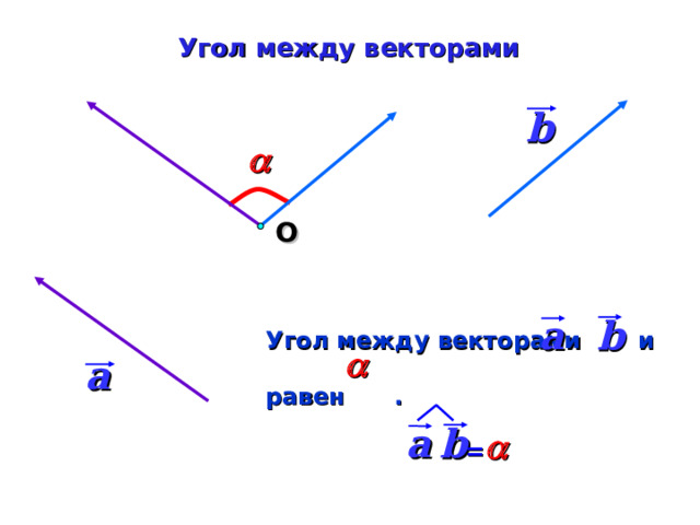 Угол между векторами b  О b  a Угол между векторами и равен .  a b  a  = 4 