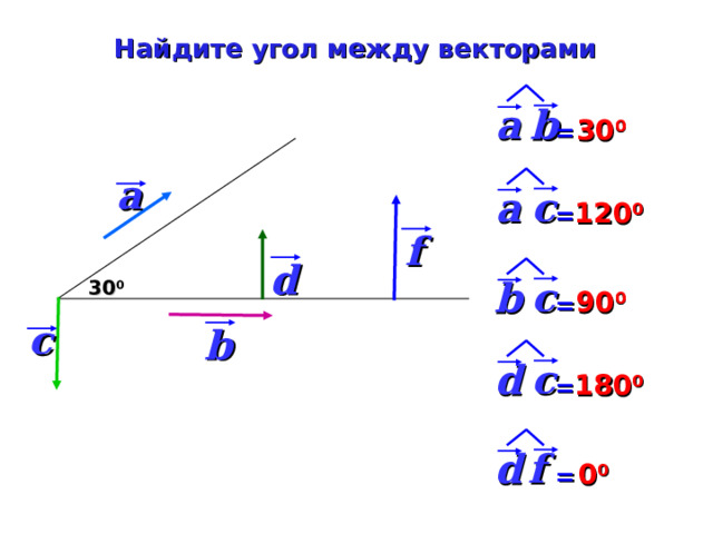 Найдите угол между векторами b  a 30 0  = a c  a 120 0  = f d c  b 30 0 90 0  = c b d c  180 0  = d f  0 0  = 5 