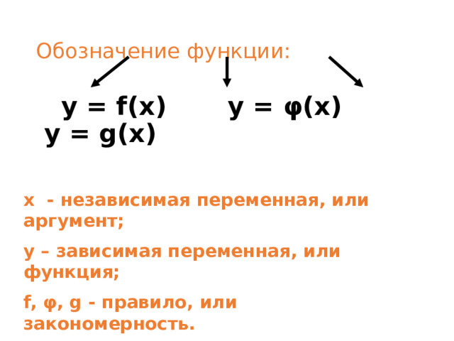 Обозначение функции:  y = f(x) y = φ(x) y = g(x) х - независимая переменная, или аргумент; у – зависимая переменная, или функция; f, φ, g - правило, или закономерность. 