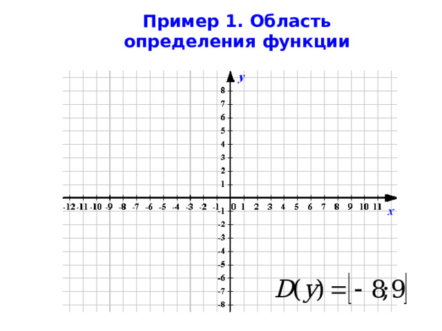 Пример 1. Область определения функции 