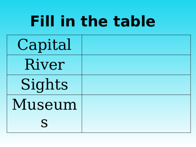 Fill in the table Capital River Sights Museums 