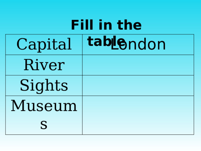Fill in the table Capital London River Sights Museums 