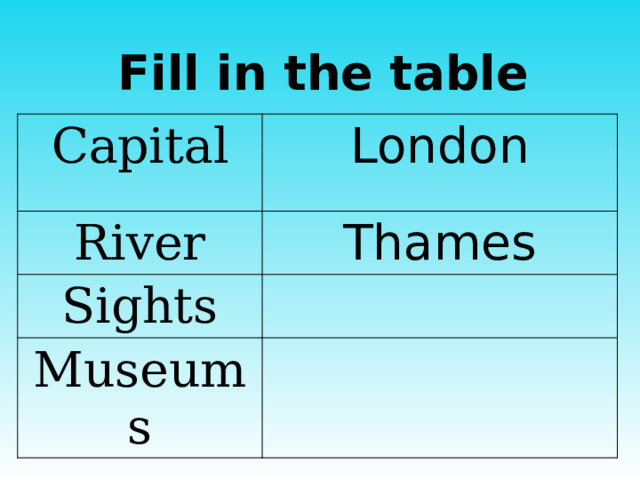 Fill in the table Capital London River Thames Sights Museums 