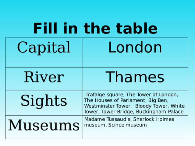 Fill in the table Capital London River Thames Sights  Trafalge square, The Tower of London, The Houses of Parlament, Big Ben, Westminster Tower, Bloody Tower, White Tower, Tower Bridge, Buckingham Palace Museums Madame Tussaud’s, Sherlock Holmes museum, Scince museum 