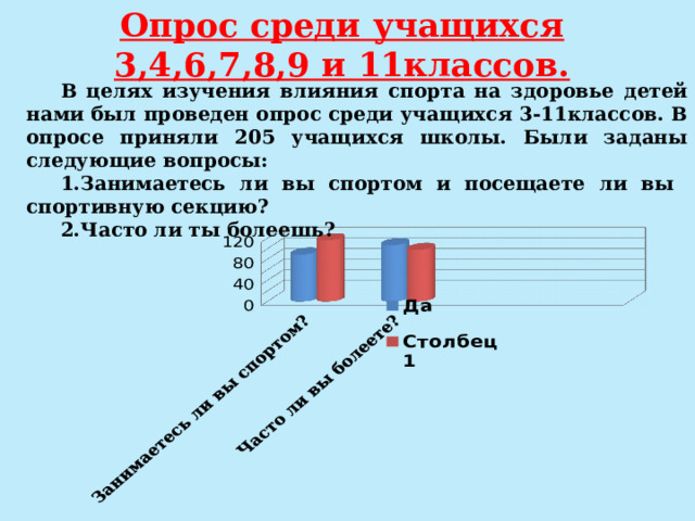 Опрос среди учащихся 3,4,6,7,8,9 и 11классов. В целях изучения влияния спорта на здоровье детей нами был проведен опрос среди учащихся 3-11классов. В опросе приняли 205 учащихся школы. Были заданы следующие вопросы: Занимаетесь ли вы спортом и посещаете ли вы спортивную секцию? Часто ли ты болеешь? 