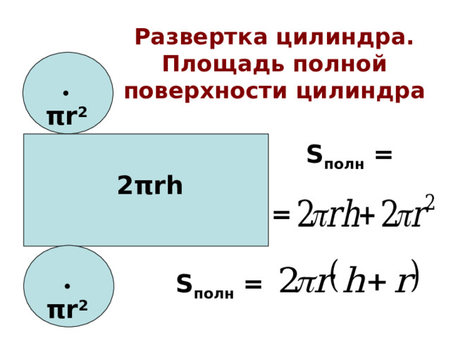 Развертка цилиндра.  Площадь полной поверхности цилиндра π r 2 S полн =  2 π rh = S полн =  π r 2 
