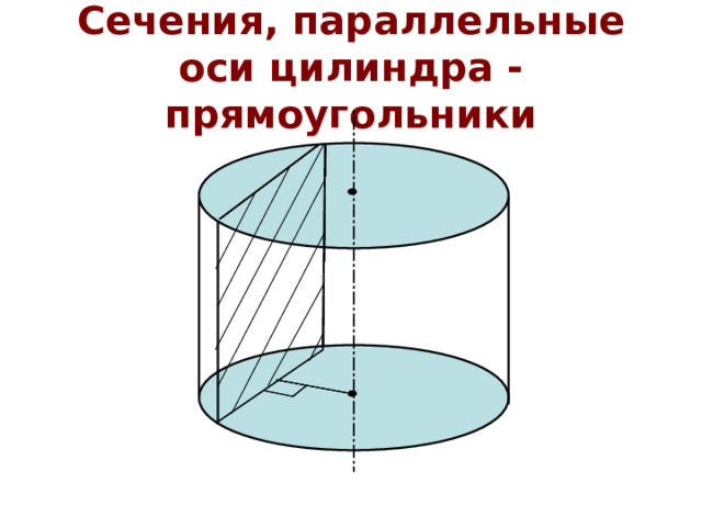 Сечения, параллельные оси цилиндра - прямоугольники 