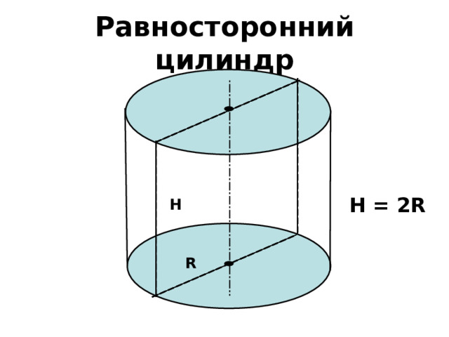 Равносторонний цилиндр H = 2R H R 